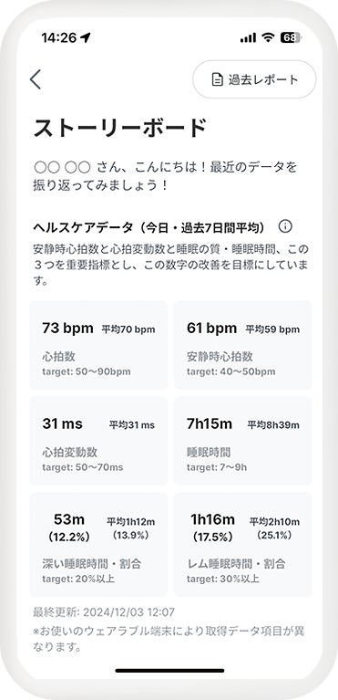 数量限定・お一人様 各福袋１セット限り！最大40%オフの「DHC 新春福袋」販売開始