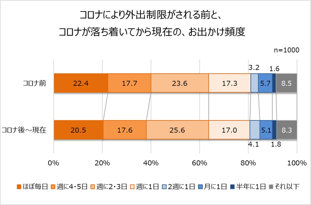 ハイスペック恋愛メディア「TOKYO CLASS」、秋田に住む人の出会いに関するアンケート調査を実施