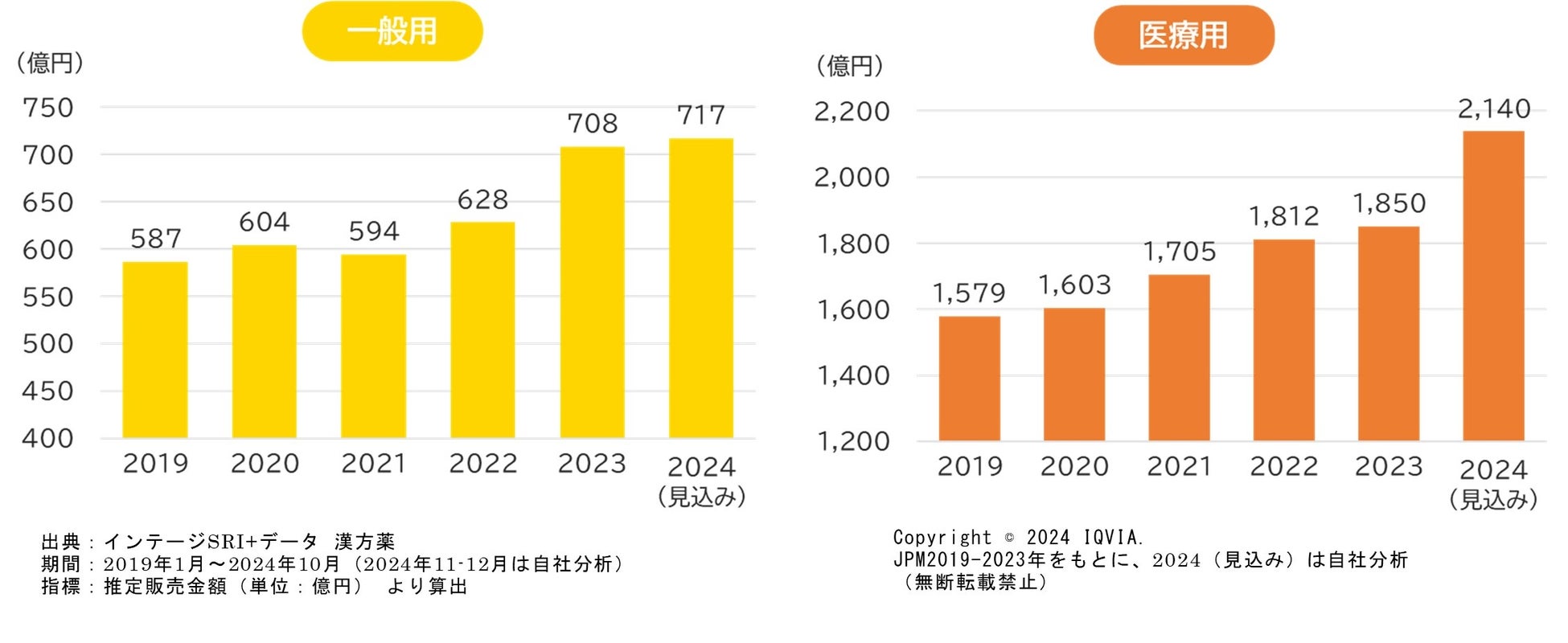 ＜セルフケアの“もやもや”に関する調査を実施＞セルフケア実践者の約6割が効果実感に課題ありと回答