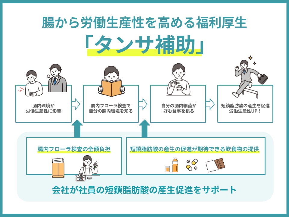総合ウェルビーイング施設「CARAPPO 虎ノ門ヒルズ」に「R-LIVE」を導入