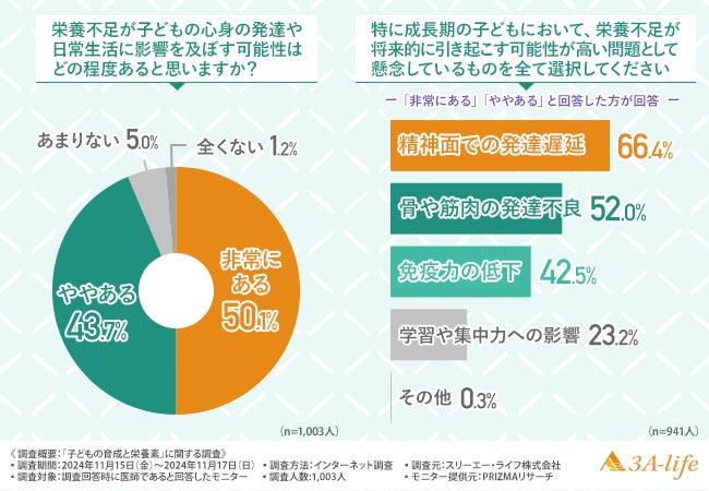 社員の“短鎖脂肪酸”の産生促進をサポート！腸から労働生産性を高める福利厚生の「タンサ補助」を開始