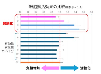 【医師1,003名に調査】栄養不足が子どもの心身の発達や日常生活に影響を及ぼす可能性があると回答した方は約9割！どのような影響がある？