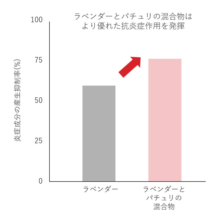 人とのつながりが、人の可能性を拓いていく「ポーラ・インスパイアリング クルー」スペシャルサイトオープン