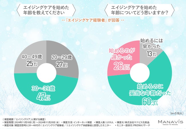 シティリビング×カネカのプロジェクト「Q10うるおいプロジェクト」始動！アンバサダーは“美肌の持ち主”平野ノラさん