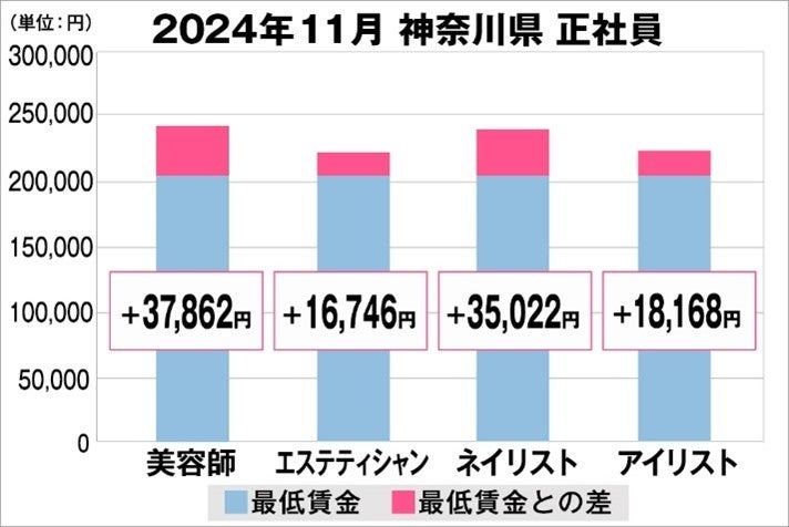 Bluetooth(R)通信機能で専用アプリに測定データを転送！体重・内臓脂肪レベルなど9項目を測定可能な”エクリア 体組成計”を新発売