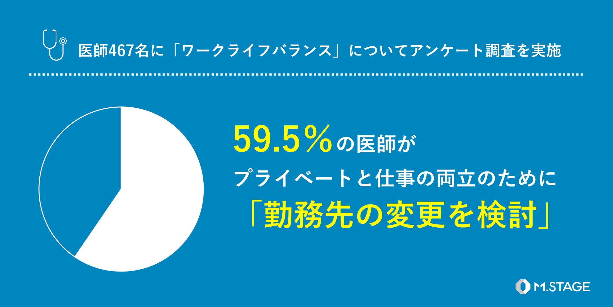 【医師467名に「ワークライフバランス」に関するアンケートを実施】プライベートと仕事の両立のため59.5％の医師が「勤務先の変更を検討」