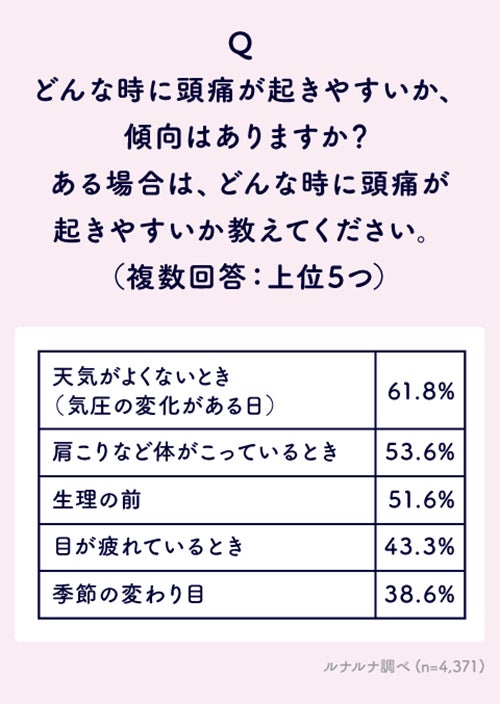 「CWO（Chief Wellness Officer）」の導入が企業の生産性を変える、東京都内の国家資格理学療法士による法人向け出張施術サービスで採用コスト削減と離職率低下を実現