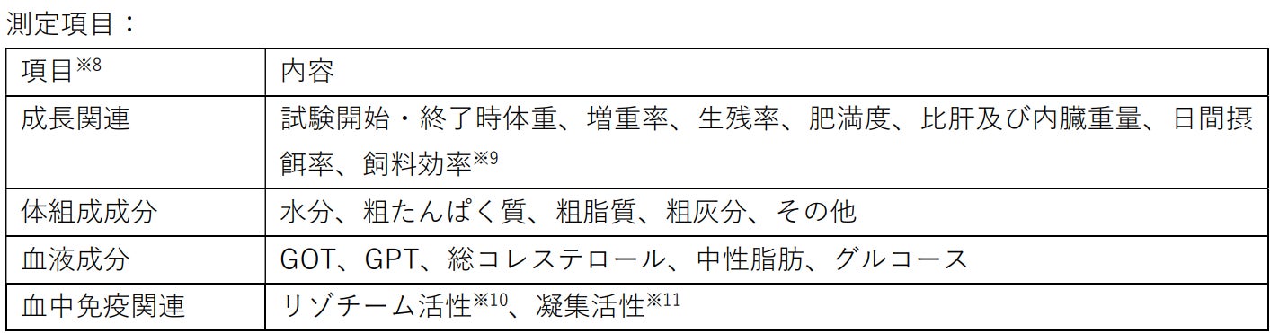 株式会社ベル・クール研究所『第15回化粧品開発展』に出展！業界最小ロット10本～OEMが可能！付加価値の高い化粧品製造開発、独自の新規化粧品原料開発から行うOEM/ODM　2025年1月15日～17日