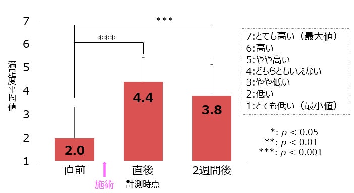 武蔵中原駅前徒歩1分！　『地域に健康習慣を！』　その強い思いに応え、担当制フィットネス クラブ【LEALEA×AURA SPA 武蔵中原店】が2025年3月27日（木）にグランドオープン！