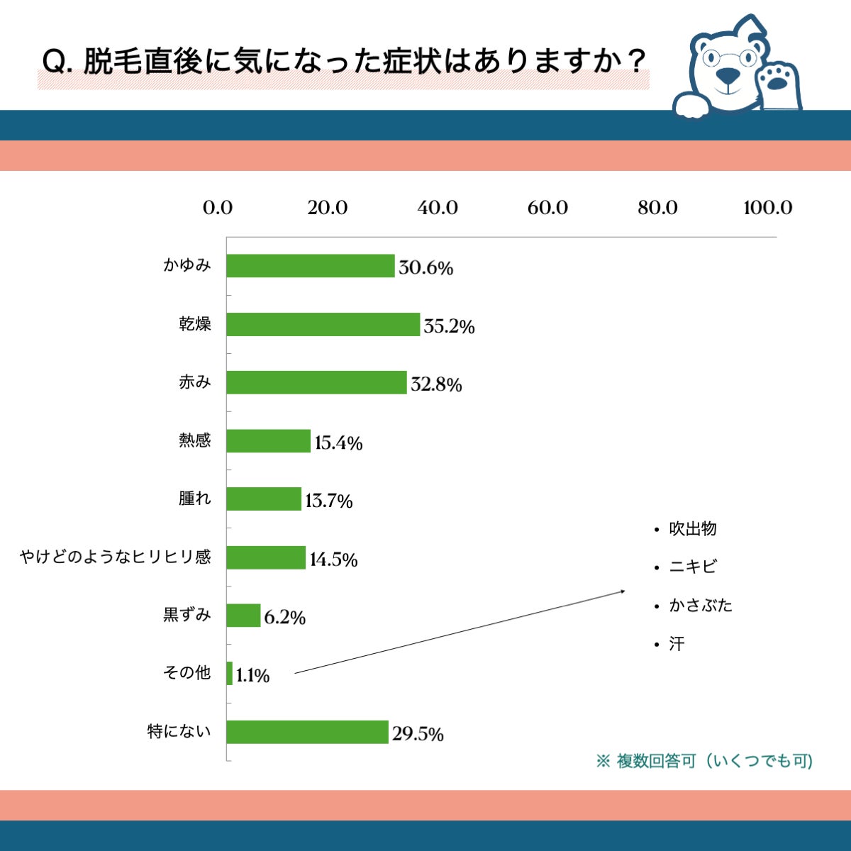 オルビスの体験特化型施設『SKINCARE LOUNGE BY ORBIS』×家族型ロボット『LOVOT』コラボレーション！『お正月』をテーマとした期間限定イベントを開催！