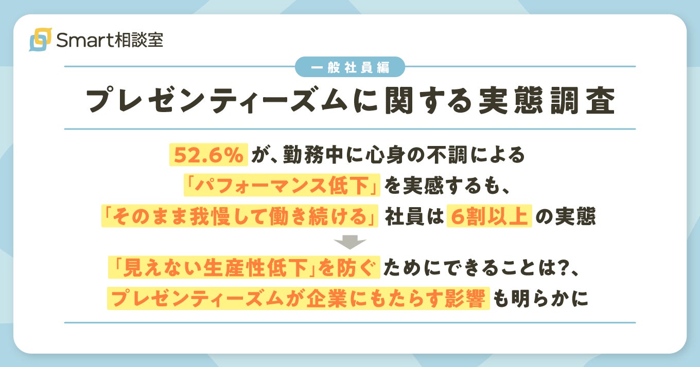 【一般社員編｜心身の不調とパフォーマンスの相関に関する実態調査】52.6%が、勤務中に心身の不調による「パフォーマンス低下」を実感するも、「そのまま我慢して働き続ける」社員は6割以上の実態