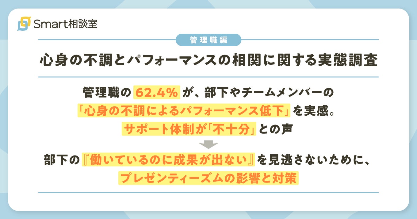 【管理職編｜心身の不調とパフォーマンスの相関に関する実態調査】管理職の62.4%が、部下やチームメンバーの「心身の不調によるパフォーマンス低下」を実感。サポート体制が「不十分」との声