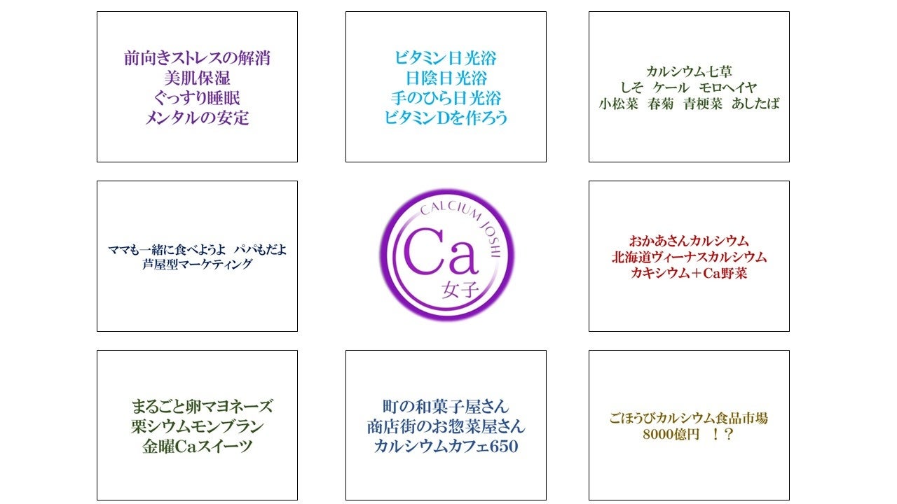 「Ｃａ女子プロジェクト」は「骨粗しょう症」や「骨粗しょう症ドミノ」更に「かくれ骨折」予防の為、全国の食品関連企業の皆さんと美味しく食べられるカルシウム食品作りを始めました。