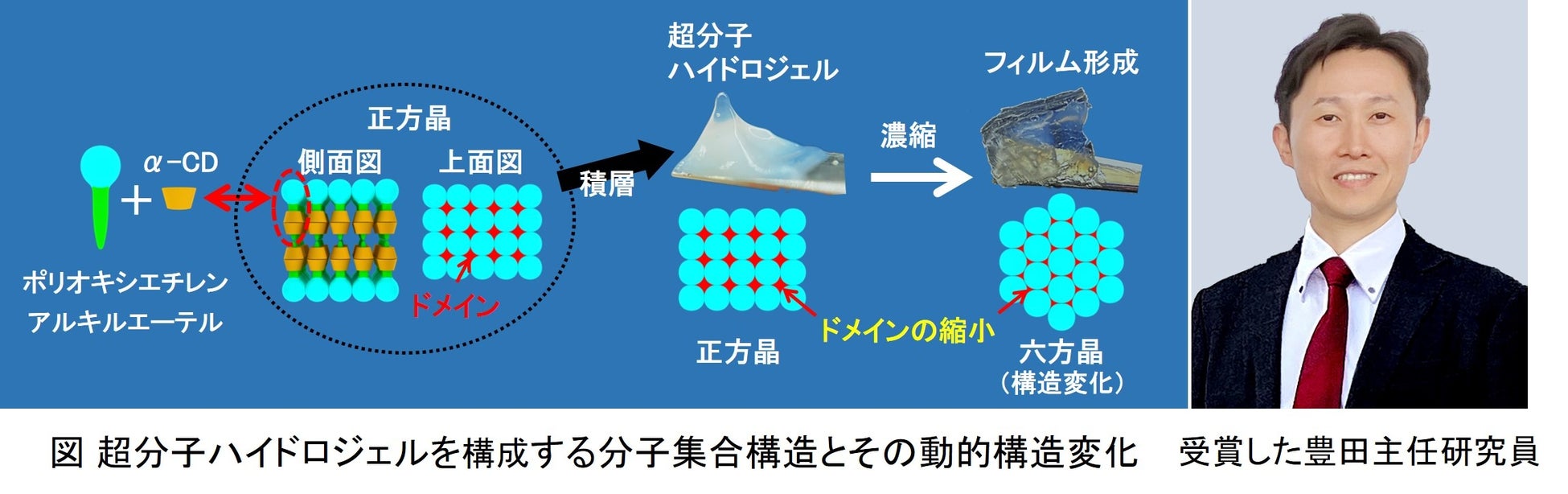 日本メナード化粧品、第62回日本油化学会年会にてRSC Advances Awardを受賞