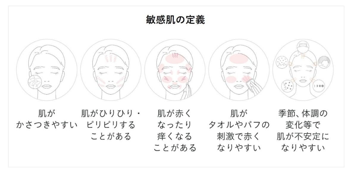 敏感肌ブランドDECENCIA【2人に1人が敏感肌を自覚している！】敏感肌は他人事ではなくなってきている？！