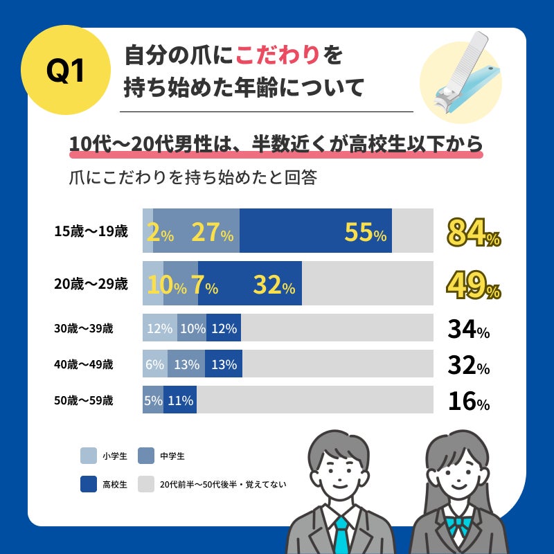 1月7日は「つめ切りの日」！ 『貝印ツメキリ白書2024』発表