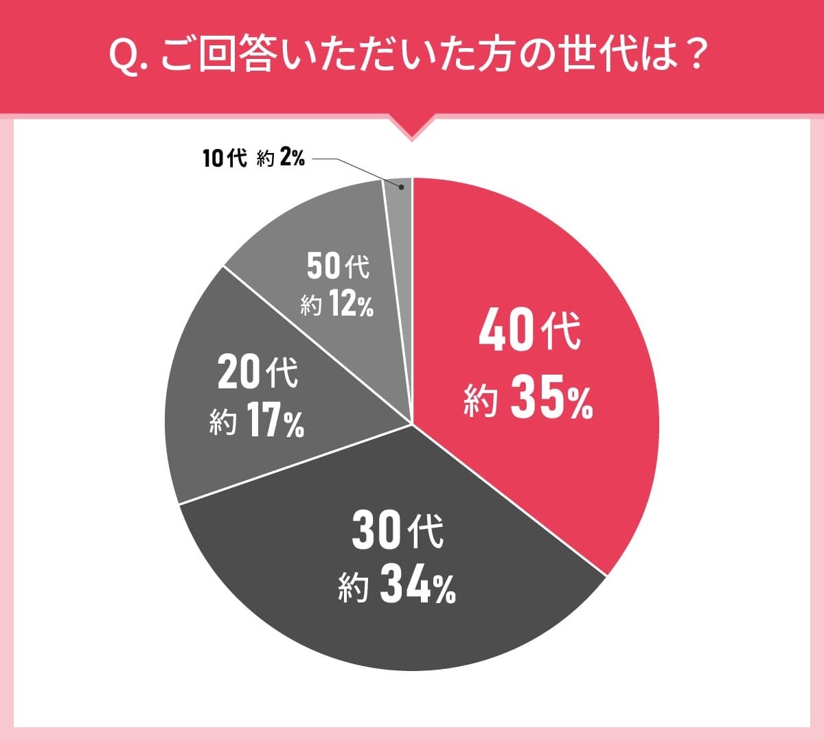 男女109人に聞いた！洗い流さないトリートメント選びの実態調査｜使ってみたい洗い流さないトリートメント第2位はナプラ N.（エヌドット） ポリッシュオイル！では第1位は？