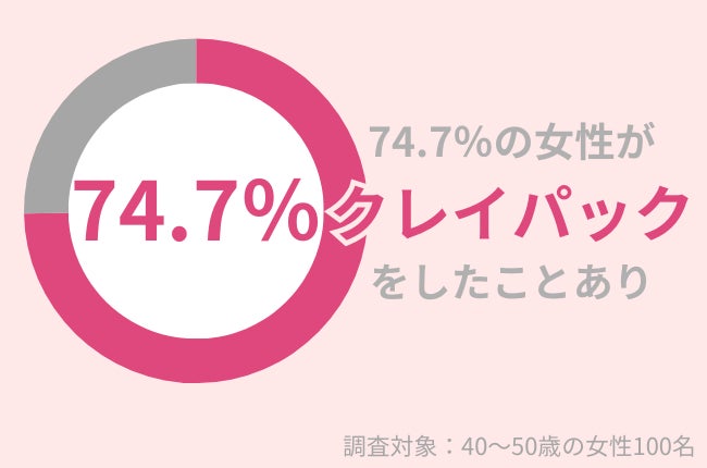 30代女性の43.6％が「オールインワン」の効果に期待せず。ずぼらでも美肌を目指せる方法を紹介！