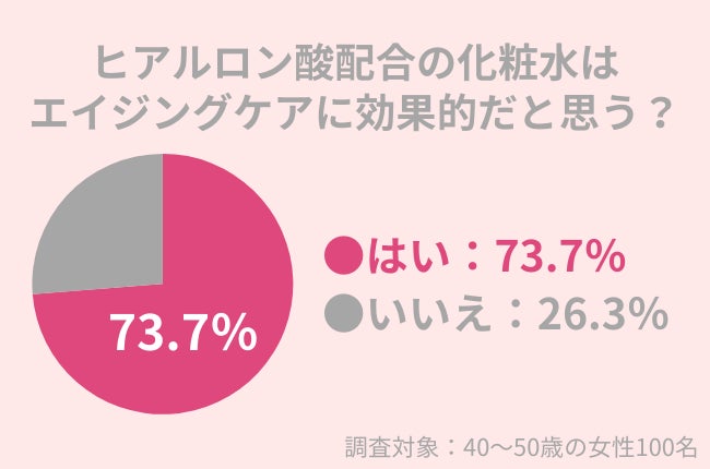 50代女性の58.4％の「手の甲」が乾燥している！手肌のうるおいを保つためのハンドケアとは？