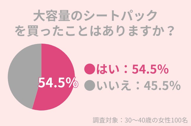 48.5％の40代女性が『乾燥によるメイク崩れ』が気になったことアリ：日中の保湿でうるおい肌を保つには？