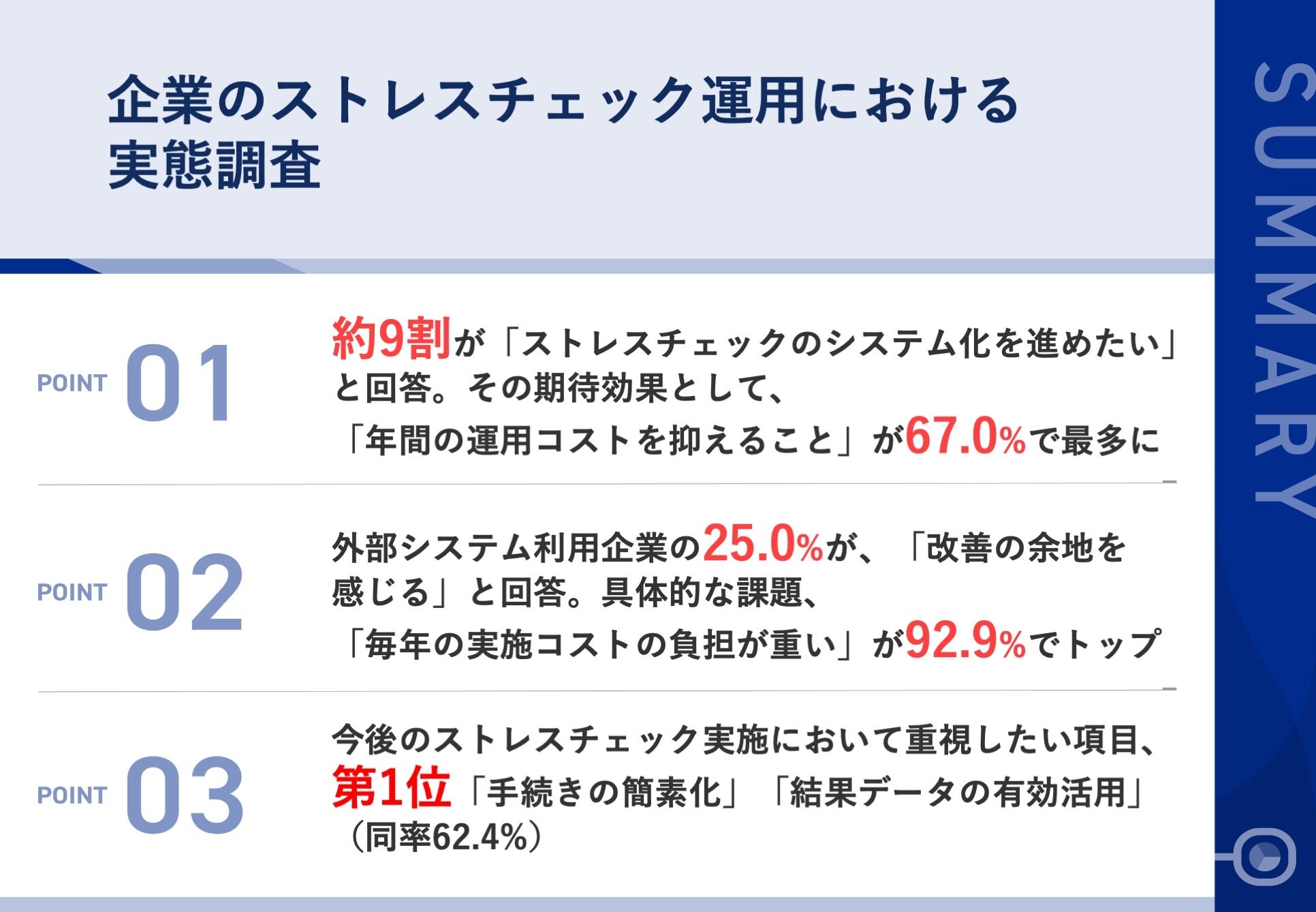 【企業のストレスチェック運用に課題、外部システム利用でも25.0%が「改善の余地あり」】今後のストレスチェック実施において重視したい項目、「手続きの簡素化」に並ぶ、同率1位の項目は？