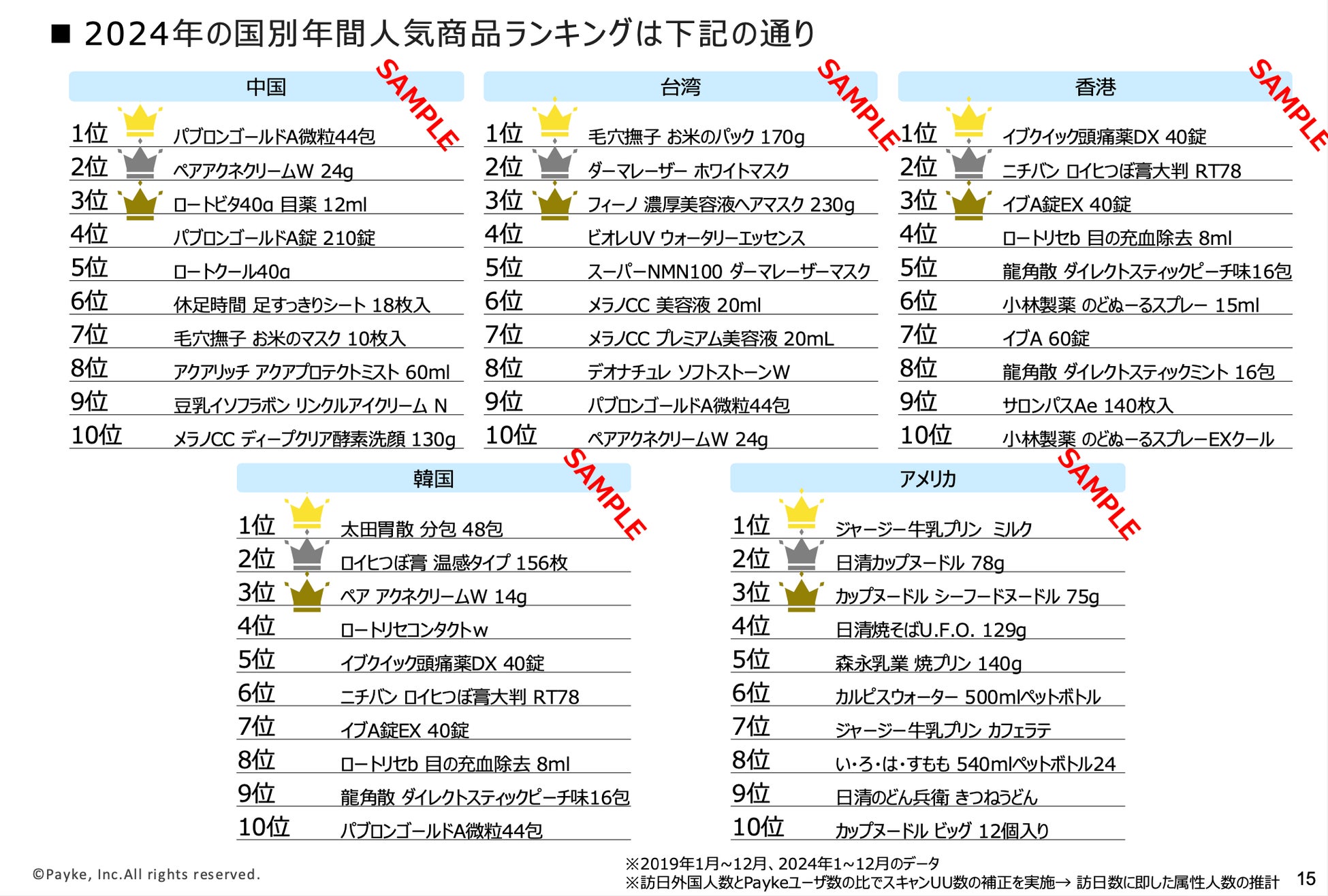 年度末限定！「2024年完全版 インバウンド人気商品データパッケージ」販売開始