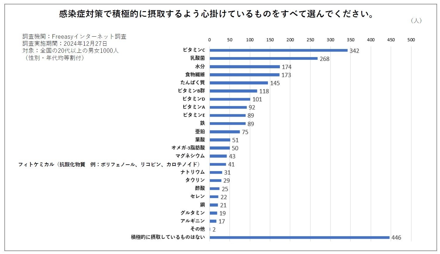 「Re/Uブースターセラム25」が2024年下半期ベストコスメ4冠受賞！