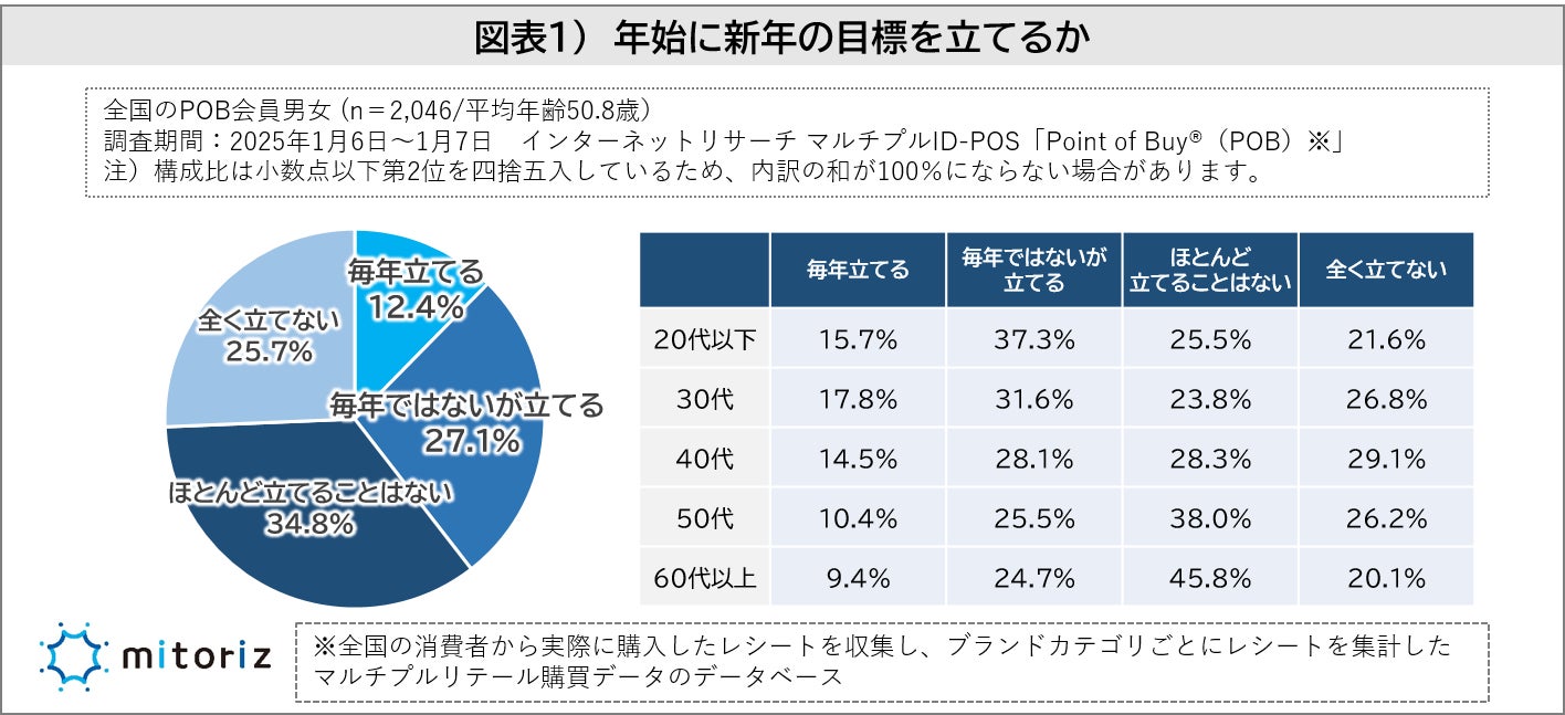 資生堂、脳科学・心理学領域で注目の「AWE体験」に着目し”見るだけで美しくなれる”映像を開発　～40年以上の感性科学研究を応用し、約9割※1の映像体験者がAWE（オウ）を実感～