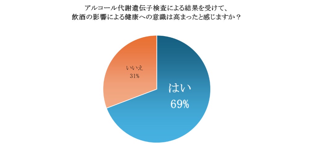 ムサシと豊橋鉄道、運転士向け健康経営施策として「アルコール代謝遺伝子検査キット」活用の共同検証を実施