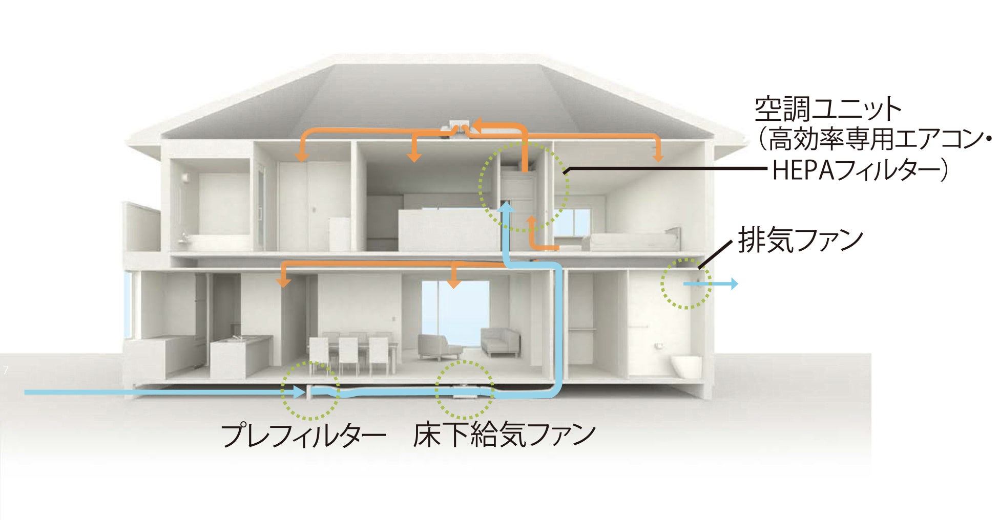 当社住宅に搭載のHEPAフィルター付き換気・空調システムが、住宅業界で初めて※1「花粉対策製品認証」を取得