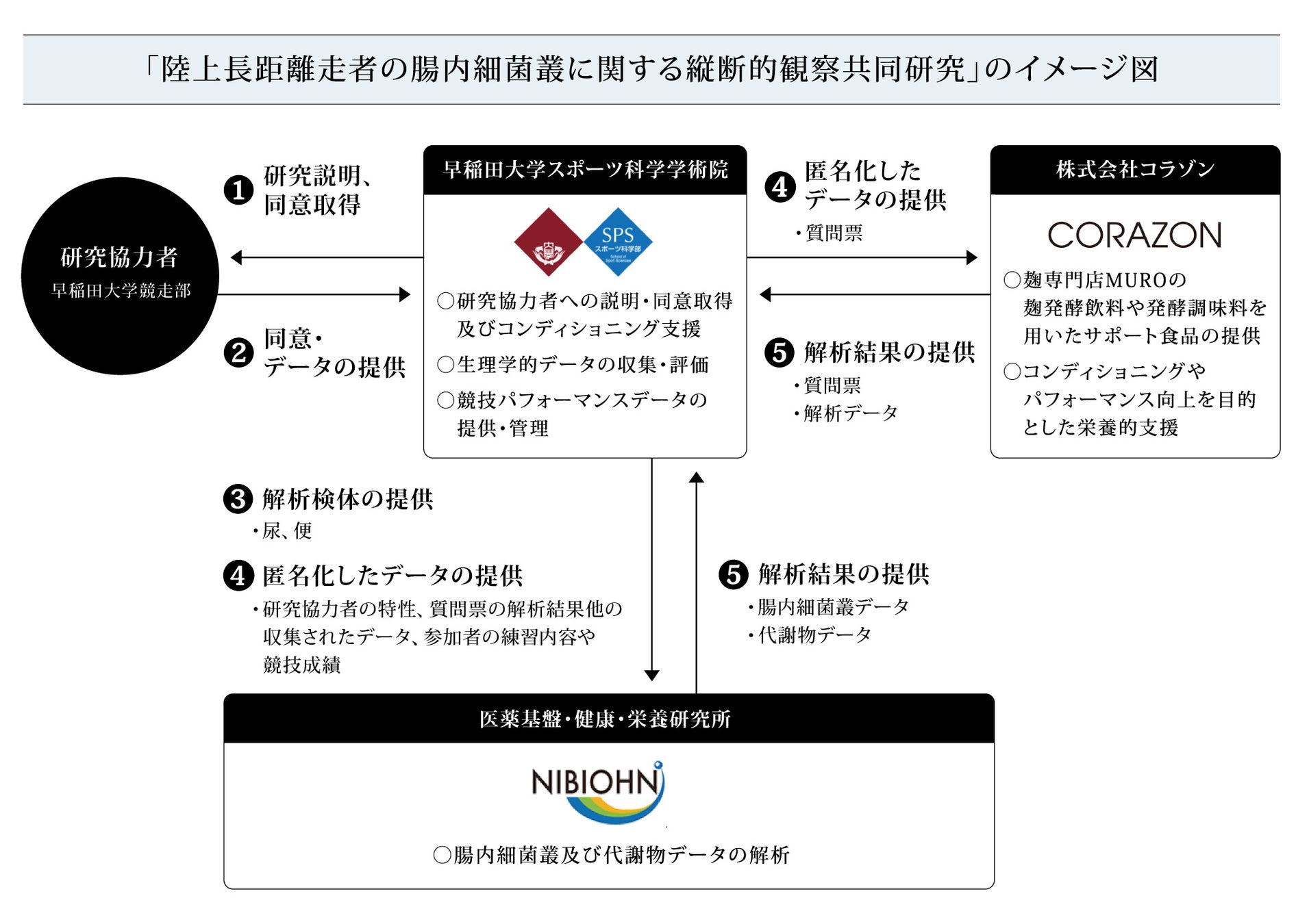 【”風呂キャンセル界隈”の実態調査】20～50代女性の22.1％が「週1回以上お風呂に入らない」！