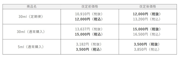 幹細胞の力で、美の革新へ！ソワプレ美容液 価格改定と新デザイン導入のご案内