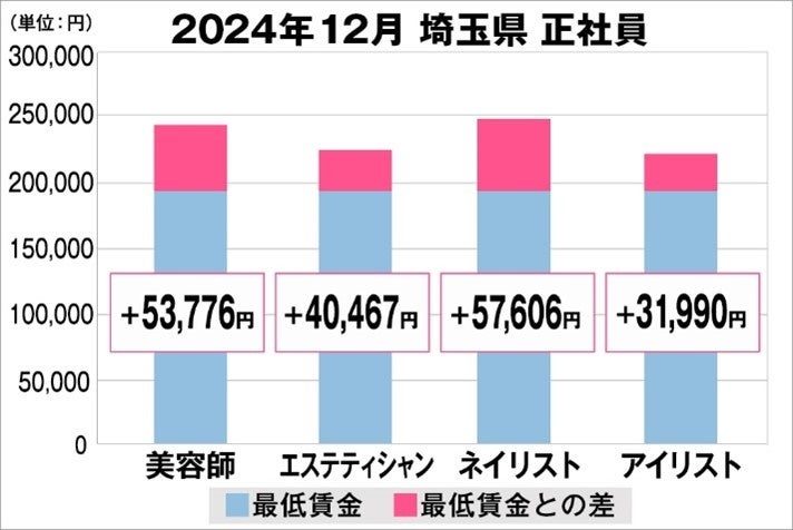 毎日6秒から1分！LEDで頭皮と肌に革命を起こす。Re:LightPro（リライトプロ）MAKUAKEにて公開中