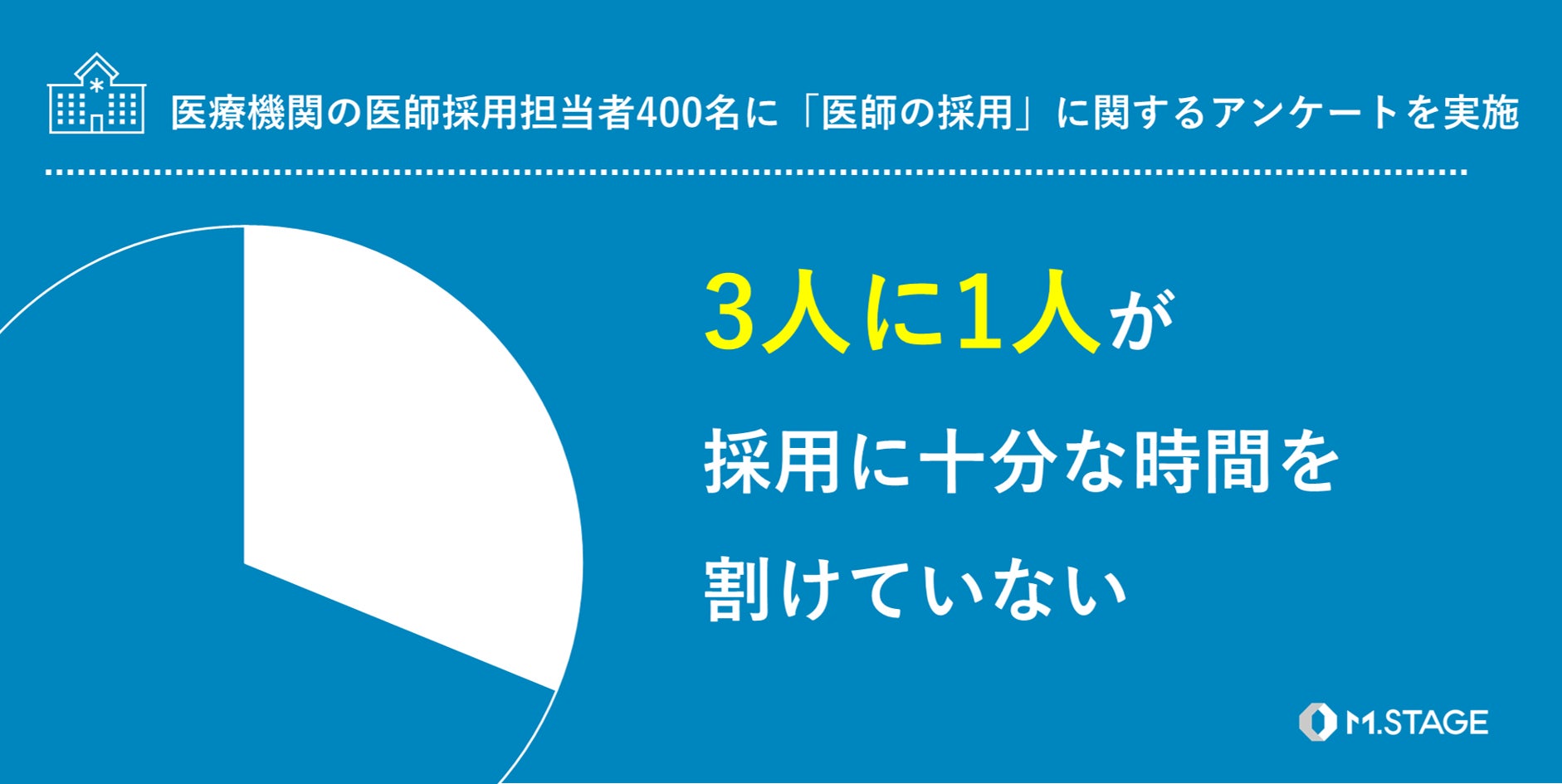 【医療機関の医師採用担当400名に「医師の採用」に関するアンケートを実施】3人に1人が採用に十分な時間を割けていない