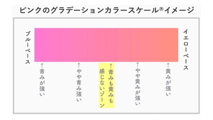 【2月16日は「似合う色の日」】パーソナルカラー迷子を救う！革命を起こすパーソナルカラー診断｜本格的な東京進出前の大型イベントを東京虎ノ門で2月16日に開催【実は日本人の98%が中間の色が似合う！？】