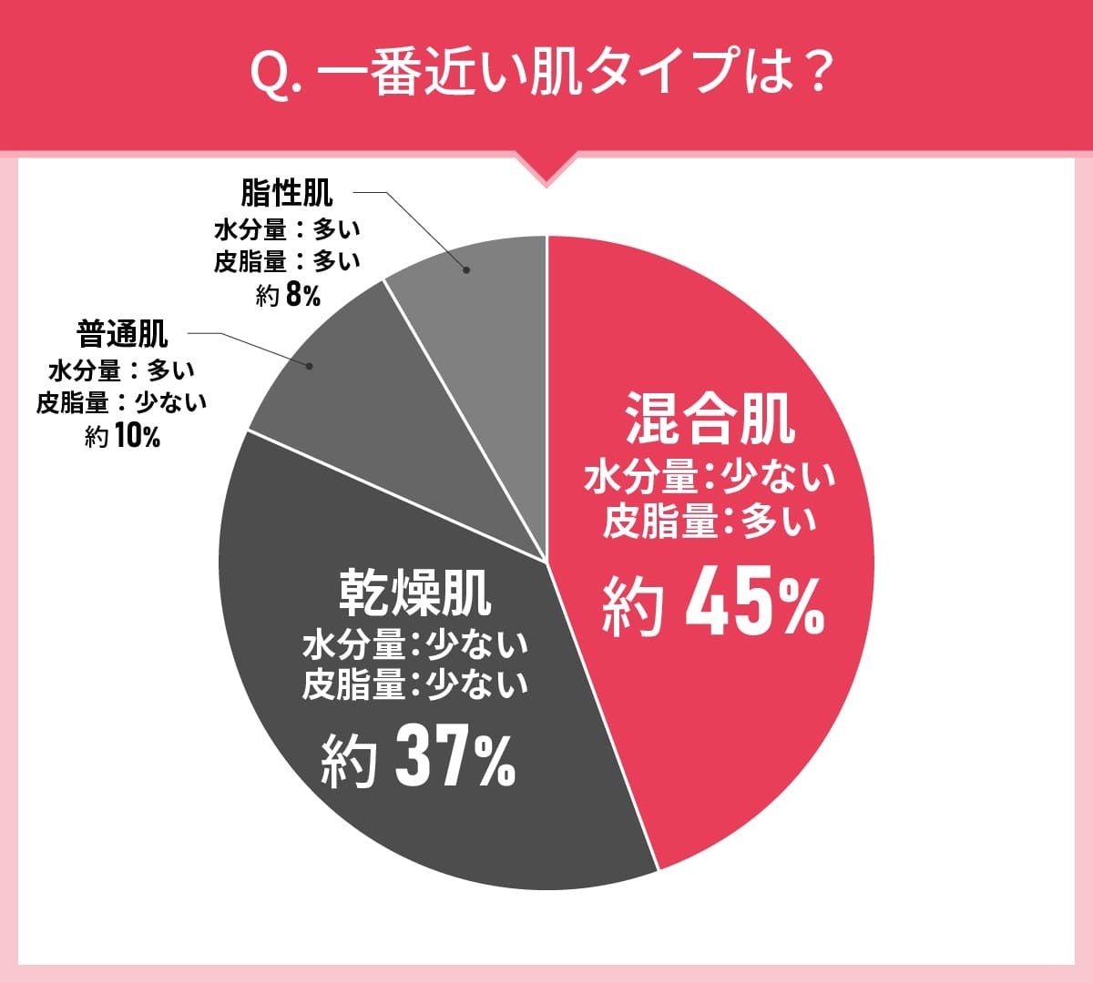 40代女性110人に聞いた！化粧下地選びの実態調査｜使ってみたい化粧下地の第2位はPAUL & JOE（ポール＆ジョー） プロテクティング ファンデーション プライマー 01！では第1位は？