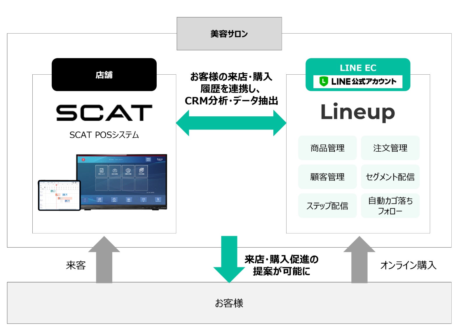 「サステナブルコスメアワード2024」にて「Ethique（エティーク）」「采茶～SAICHA（サイチャ）」が審査員賞３部門を受賞し、株式会社ピー・エス・インターナショナルは企業賞を受賞いたしました