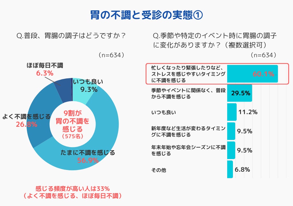 予防・未病領域のサービス名称を「Wemex」ブランドへ統一