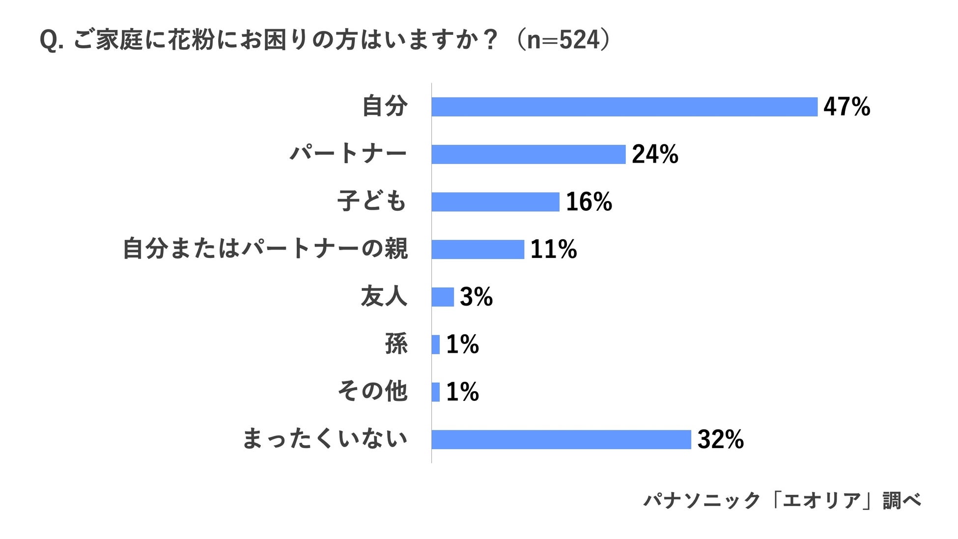 【2025年2月4日】累計販売個数50万個*1突破！ベスコス多数受賞の『リンクルターン』から“もっと本気”のエイジングケア※1を叶えるワンランク上の新ライン『リンクルターン　アドバンスト』登場