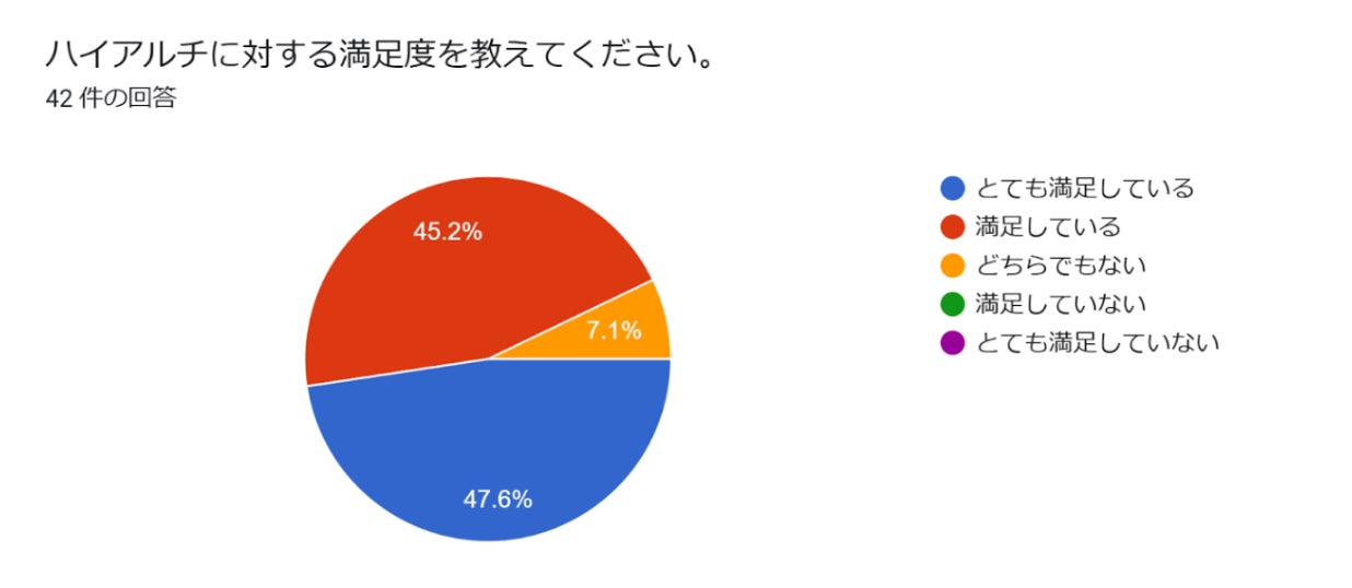 多くのランナーが挑戦する人気のフルマラソン大会まであと24日！大会に向けた最強の準備 – ハイアルチ低酸素トレーニングで自己ベスト更新へ！