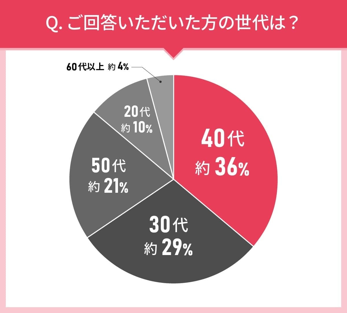 男女102人に聞いた！腸活の食べ物選びの実態調査｜試してみたい腸活向けの食べ物の第2位はAGF ブレンディ スティックブラック 毎日の腸活コーヒー！では第1位は？