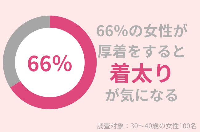 66％の30代女性が気太りが気になる。初心者におすすめの全身引き締めのトレーニングを紹介！