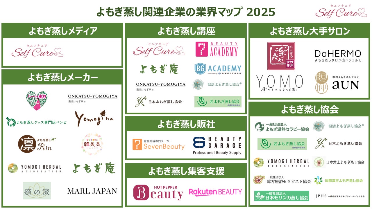 よもぎ蒸し市場の全体像が分かる「よもぎ蒸し関連企業の業界マップ2025年」を日本で初めて公開！