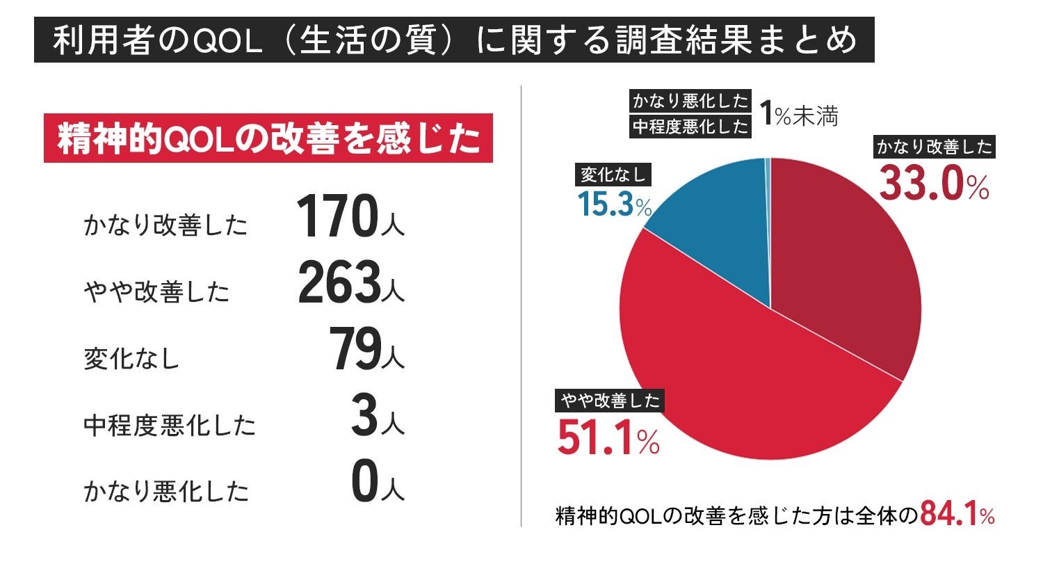 【Ur.Salon】軽い、はやい、美しい。毎日のドライヤー時間をもっと快適にする、ブランド史上最軽量のドライヤーが誕生