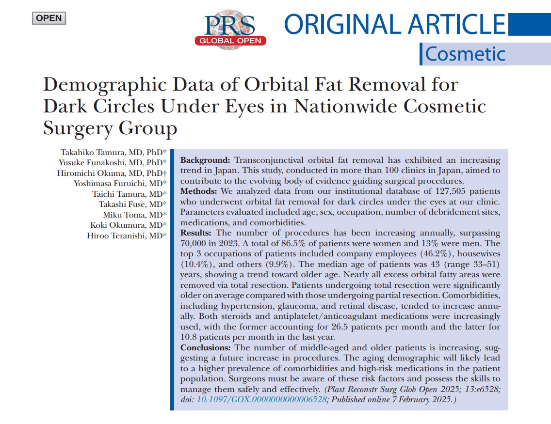 TCB田村貴彦医師らの論文が国際医療ジャーナル「Plastic and Reconstructive Surgery-Global Open」に掲載。目の下のクマ取り約12万7000件の症例を分析。