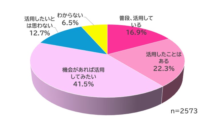 ２/15（土）～ドイツのオーガニックコスメ「ANNEMARIE BÖRLIND（アンネマリー ボーリンド）」がEthical&SEA 二子玉川ライズ・ドッグウッドプラザ店にてPOP UPイベントを開催