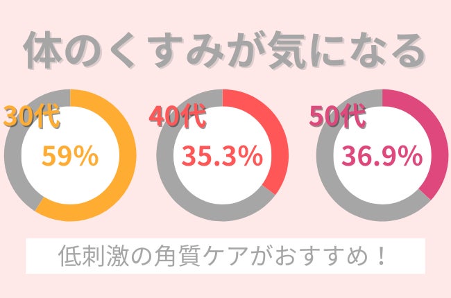 40代女性の14％がメイクで「ハイライト」使用。ハリツヤ演出で若見えを目指す！