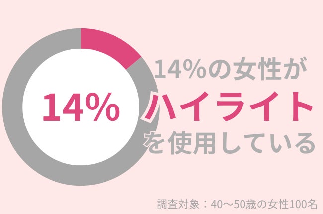 30代〜50代女性に質問「体のくすみが気になりますか？」：角質ケアでくすみのない美肌を目指したい！