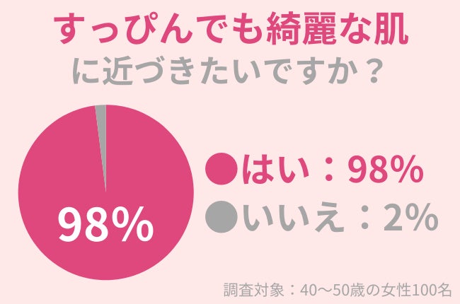 九州の温泉（高温・酸性）由来の藻を使った植物性サプリメント「コッコミクサRG」誕生