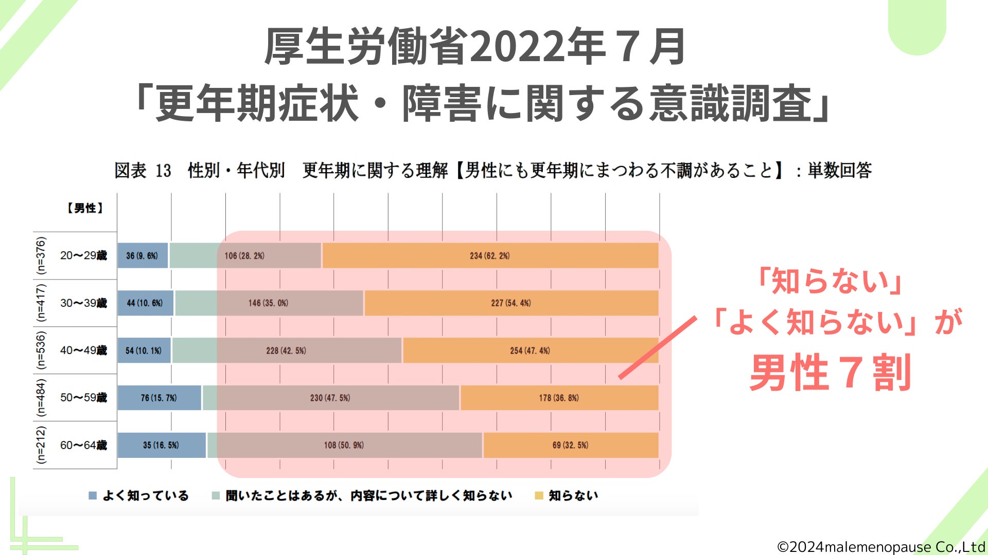 日本一の美容室COAがプロデュースするヘアケアブランド〈COA PLUS(コアプラス)〉から待望のホームケアトリートメントが新登場。 サロントリートメントをご自宅で完全再現！？